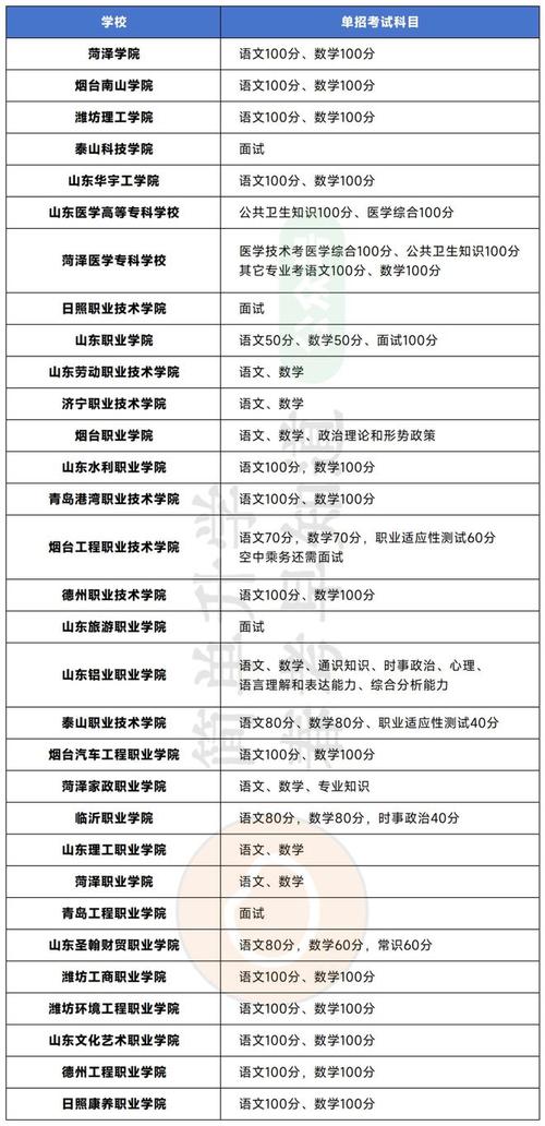 2025财会单招学校有哪些？怎么选？-第3张图片-厚德教育培训