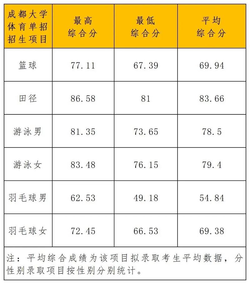 2025体育单招各冷门-第1张图片-厚德教育培训