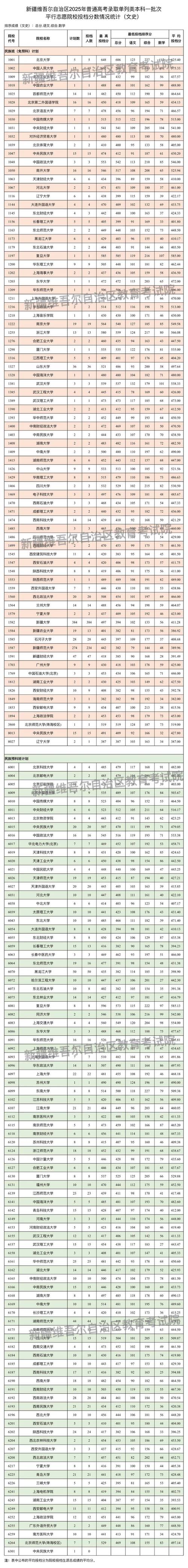 新疆2025单招政策何时发布？院校有哪些变化？-第2张图片-厚德教育培训