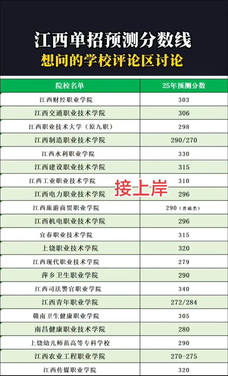 江西2025年煤炭单招-第3张图片-厚德教育培训