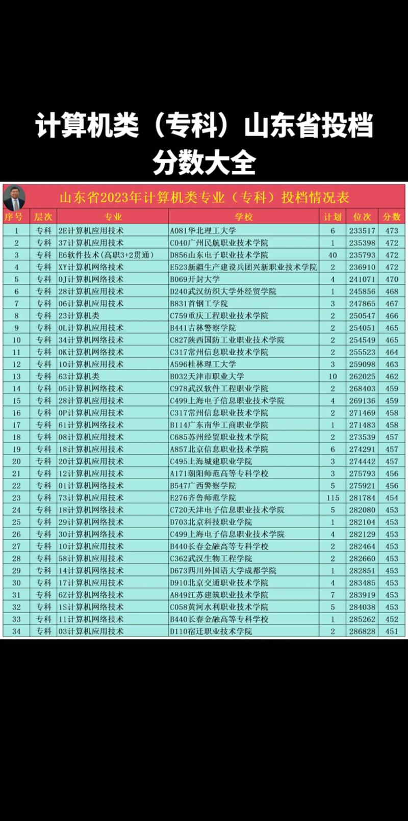 山东协和学院单招投档线是多少？-第3张图片-厚德教育培训