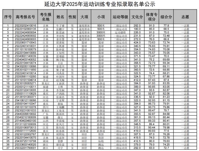 延边大学2025单招何时开始报名？-第1张图片-厚德教育培训