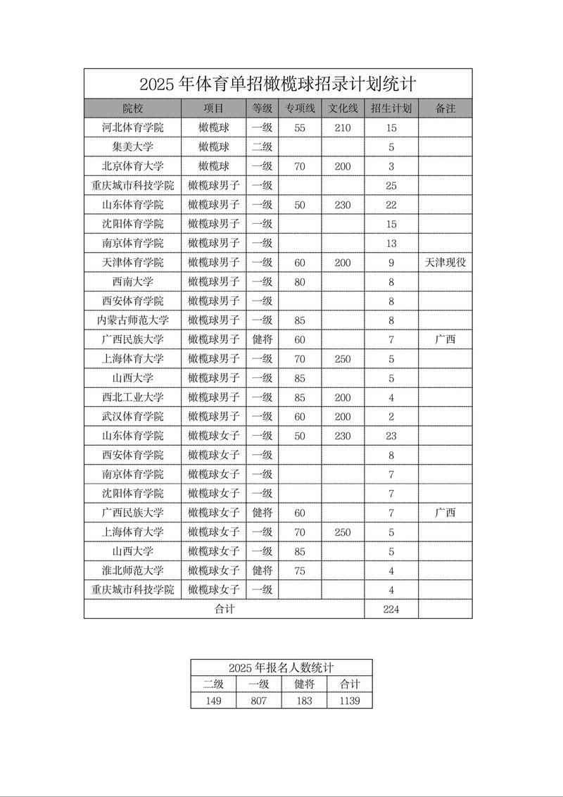 2025体育单招何时开始？报名条件有哪些？-第3张图片-厚德教育培训
