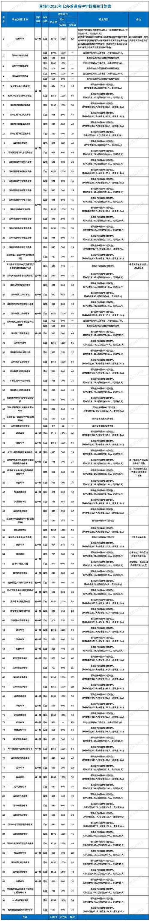 2025深圳中考单招政策有哪些变化？-第3张图片-厚德教育培训