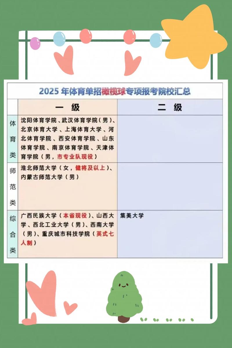 2025年体院单招何时开始报名？-第3张图片-厚德教育培训
