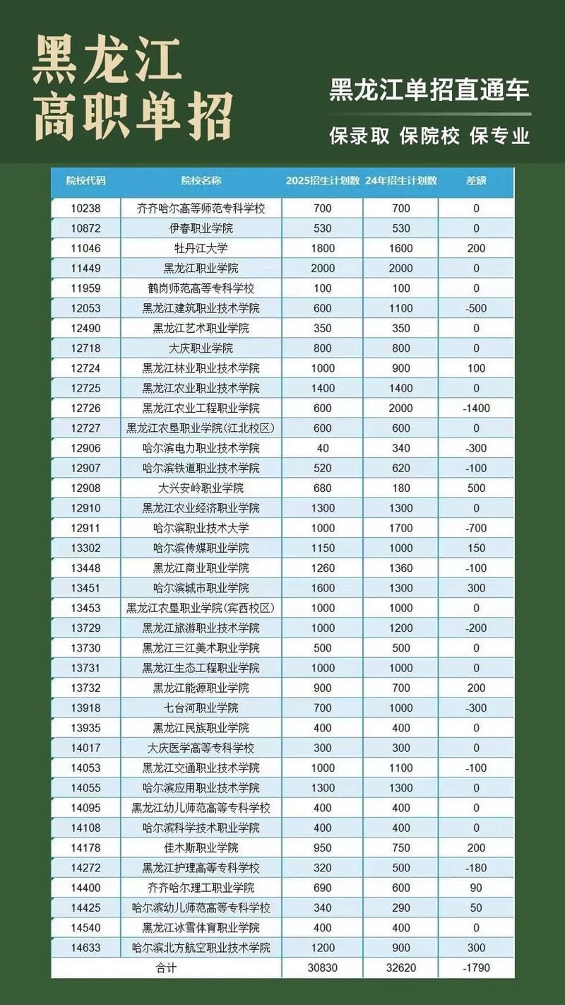 黑农垦2025单招报名何时开始？-第2张图片-厚德教育培训