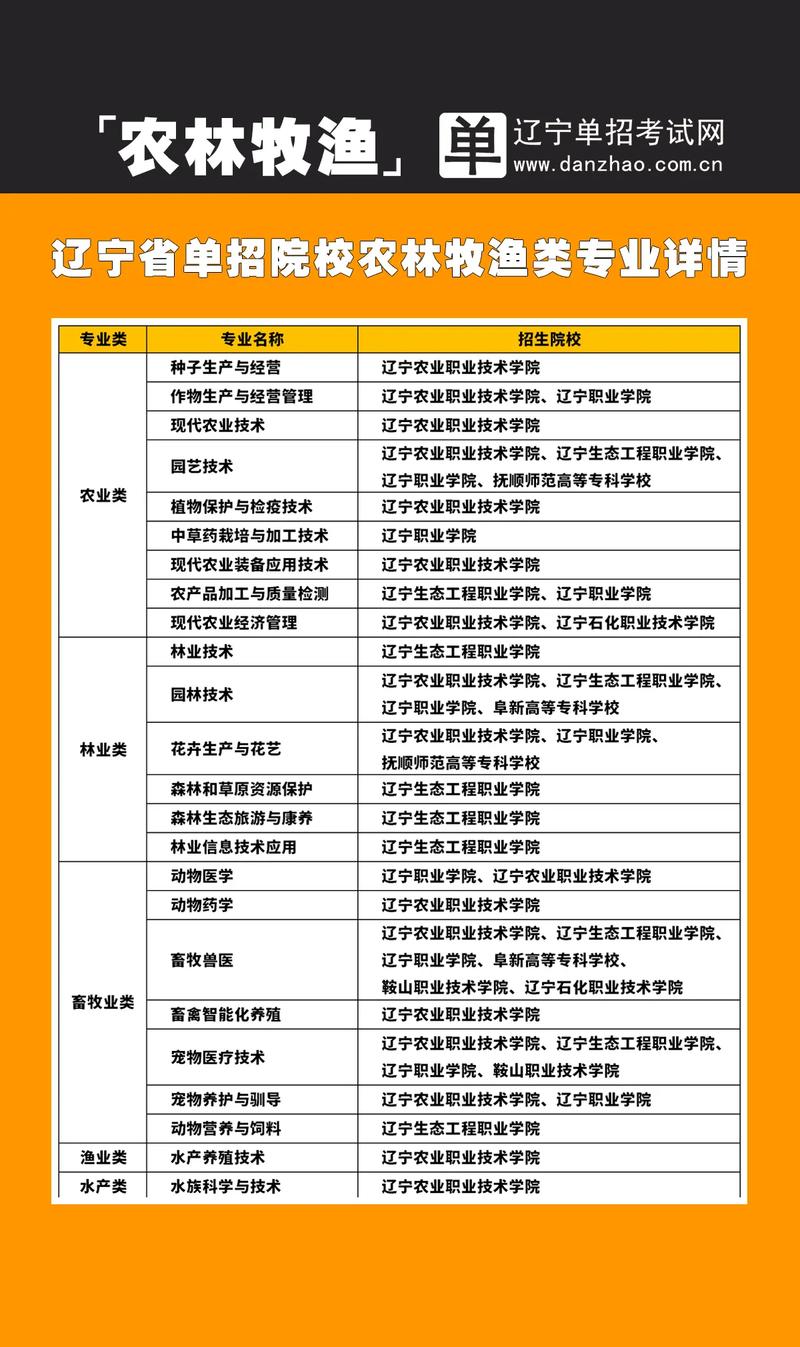 2025年单招热门专业-第2张图片-厚德教育培训