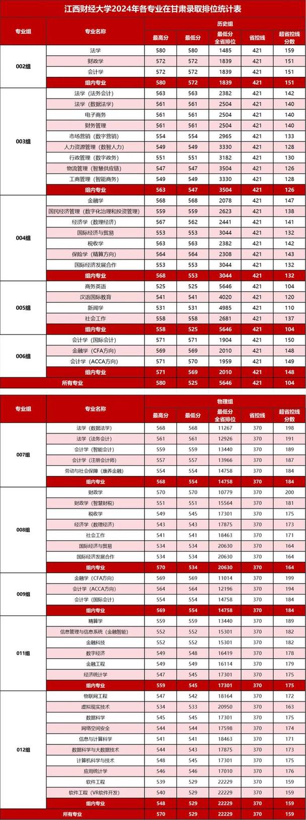 2025财大单招分数线多少?-第1张图片-厚德教育培训 2025财大单招分数线多少?-第1张图片-厚德教育培训