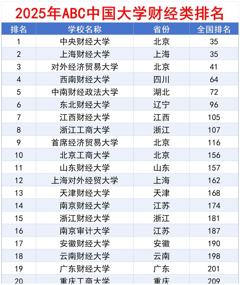 2025财大单招分数线多少?-第2张图片-厚德教育培训 2025财大单招分数线多少?-第2张图片-厚德教育培训