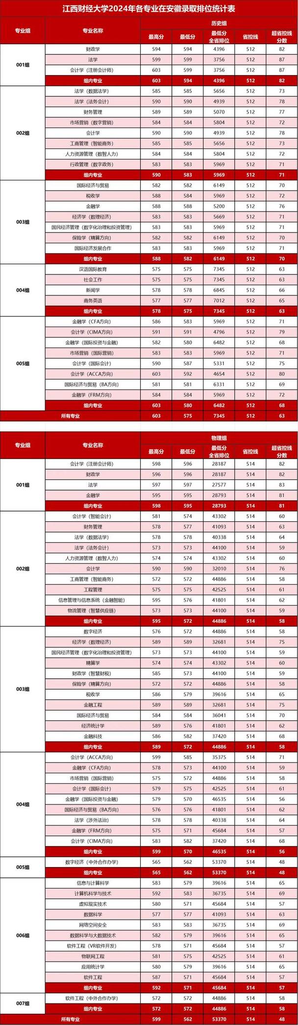 2025财大单招分数线多少?-第3张图片-厚德教育培训 2025财大单招分数线多少?-第3张图片-厚德教育培训