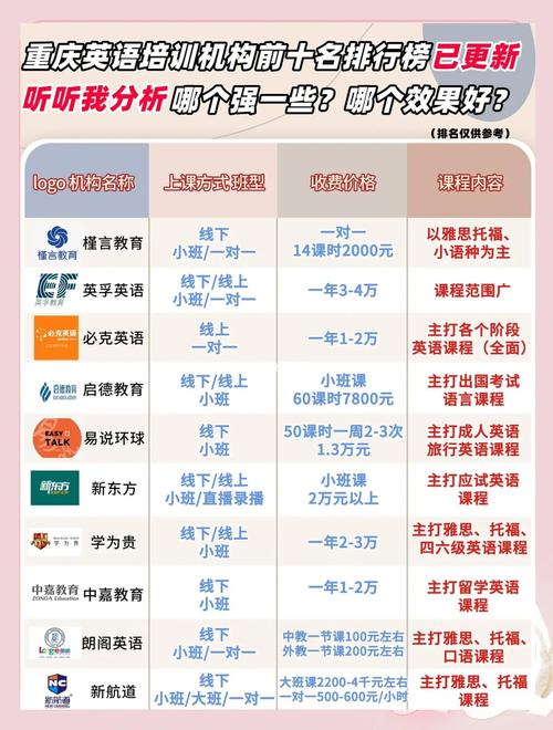 重庆英语培训学校哪家好？-第1张图片-厚德教育培训