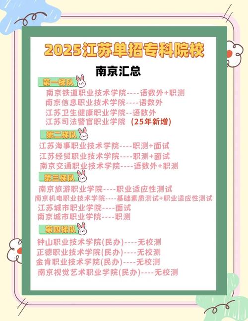 江苏单招哪些学校hao-第1张图片-厚德教育培训