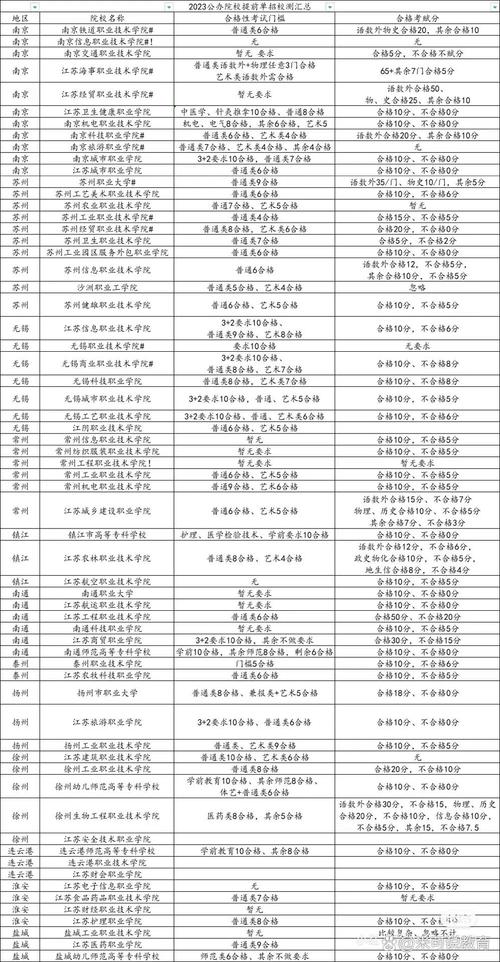 江苏单招哪些学校hao-第2张图片-厚德教育培训