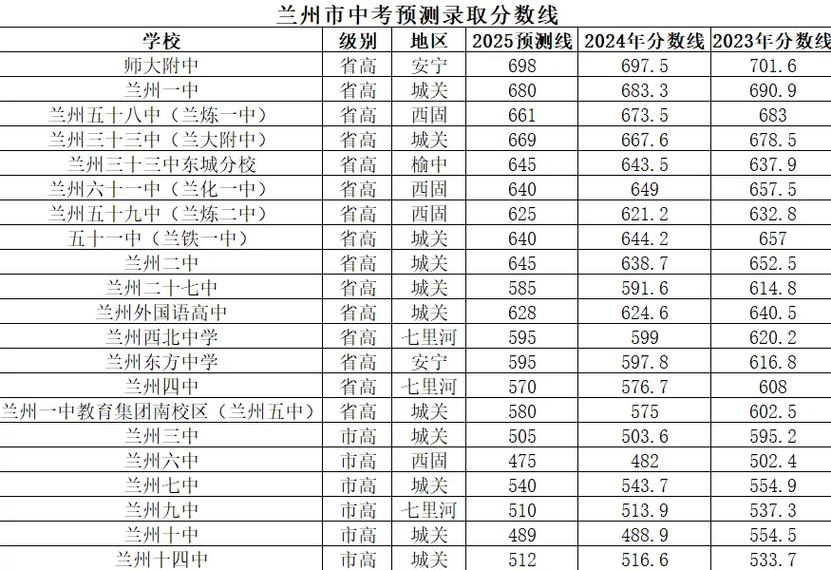 2025兰州外语单招何时报名？-第3张图片-厚德教育培训