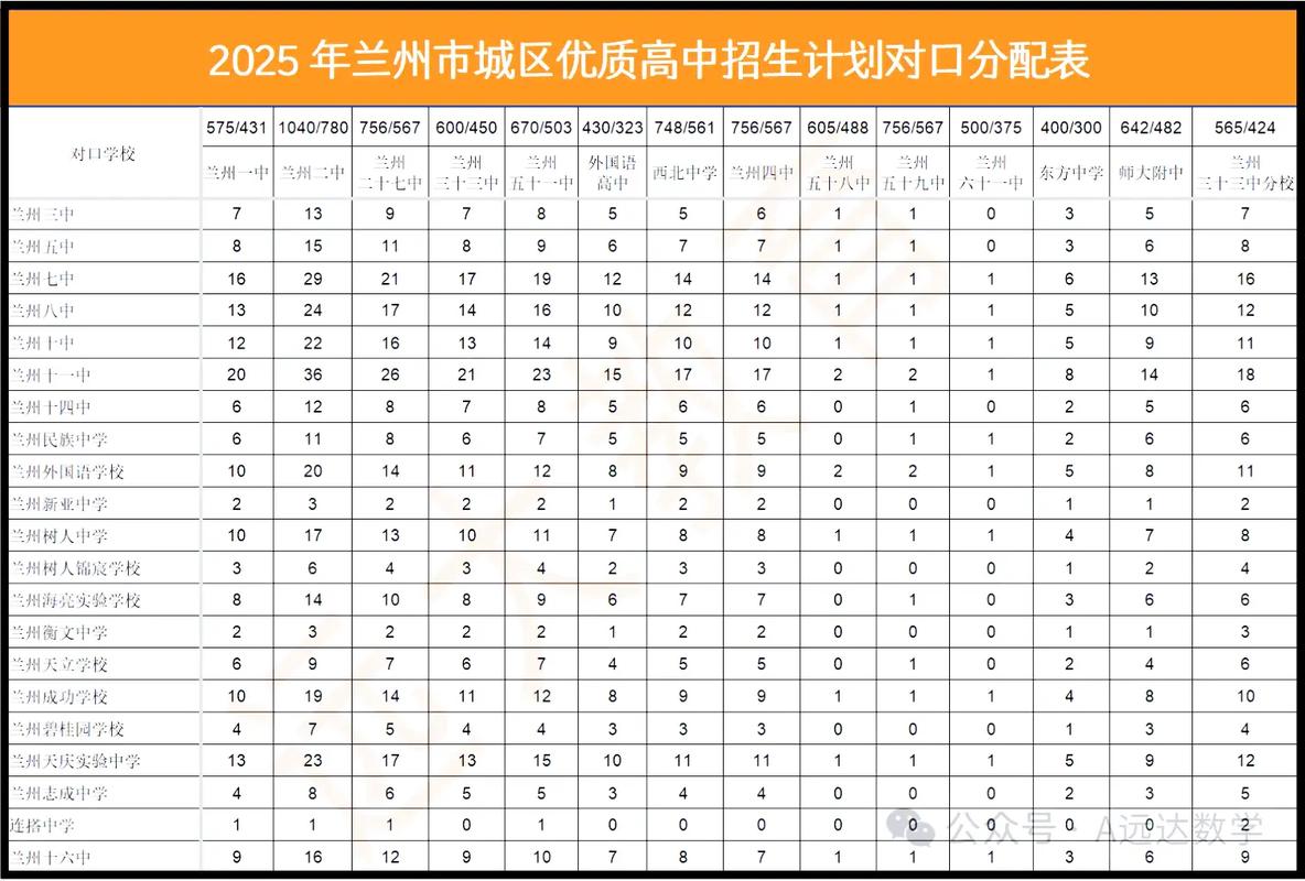 2025兰州外语单招何时报名？-第2张图片-厚德教育培训