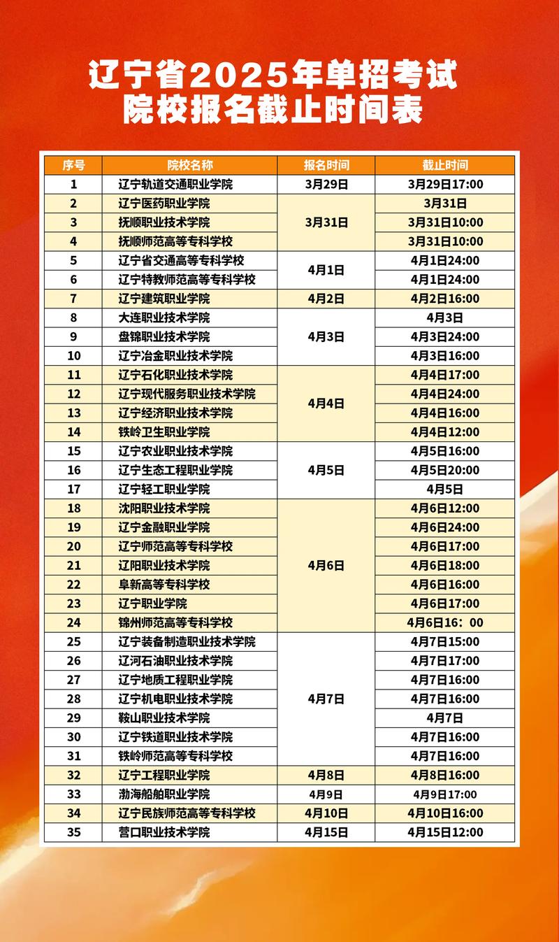 2025年单招何时开始报名？-第2张图片-厚德教育培训