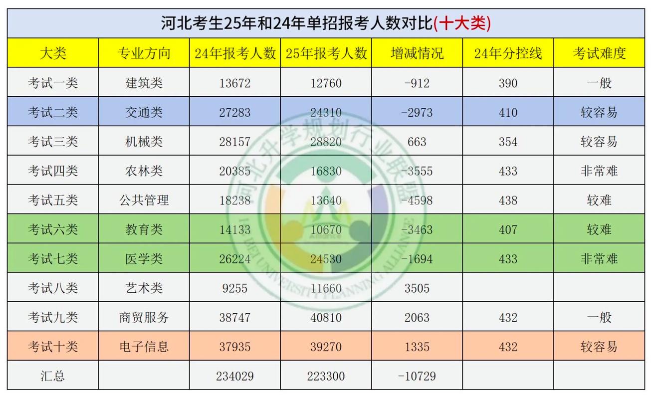 2025单招淘汰人数表-第1张图片-厚德教育培训