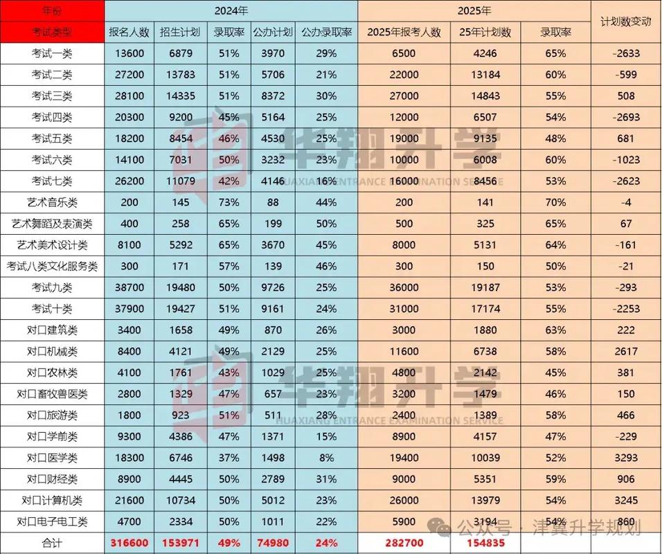 2025单招淘汰人数表-第2张图片-厚德教育培训