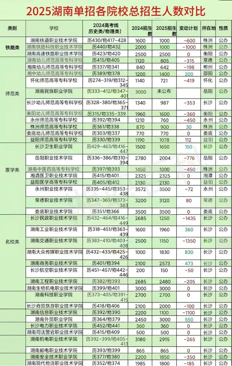 2025单招淘汰人数表-第3张图片-厚德教育培训