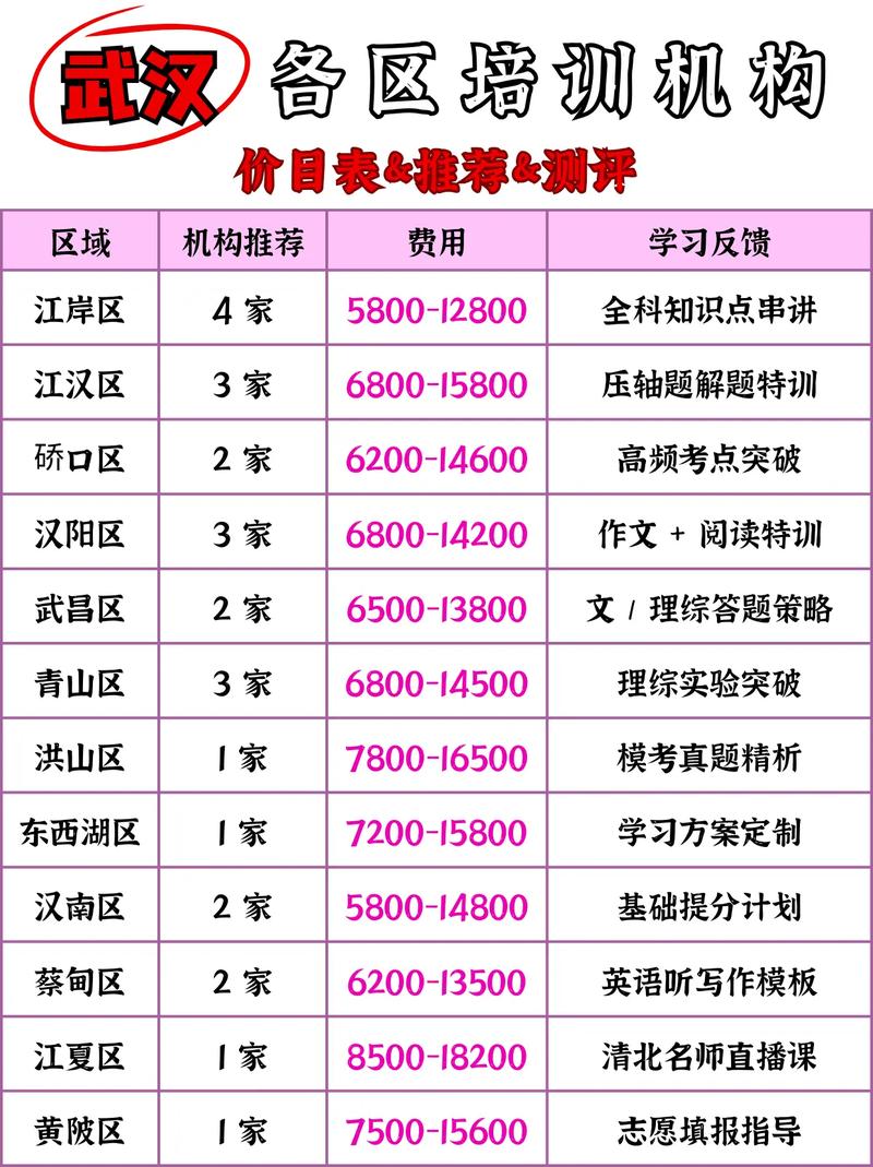 武汉英语培训学校价格多少？-第1张图片-厚德教育培训