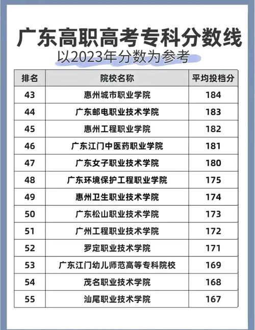 广东单招200分左右能上哪些学校?-第1张图片-厚德教育培训 广东单招200分左右能上哪些学校?-第1张图片-厚德教育培训