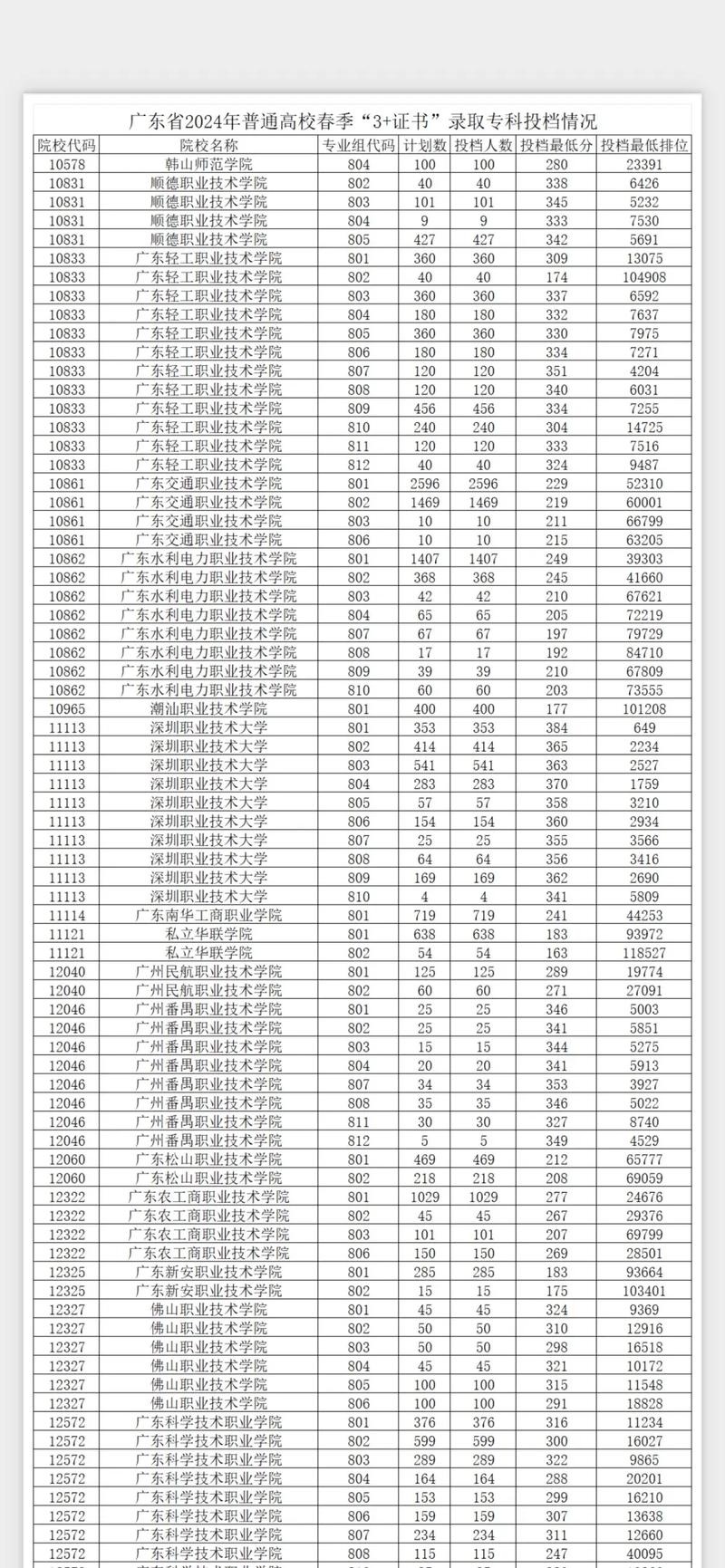 广东单招200分左右能上哪些学校?-第3张图片-厚德教育培训 广东单招200分左右能上哪些学校?-第3张图片-厚德教育培训