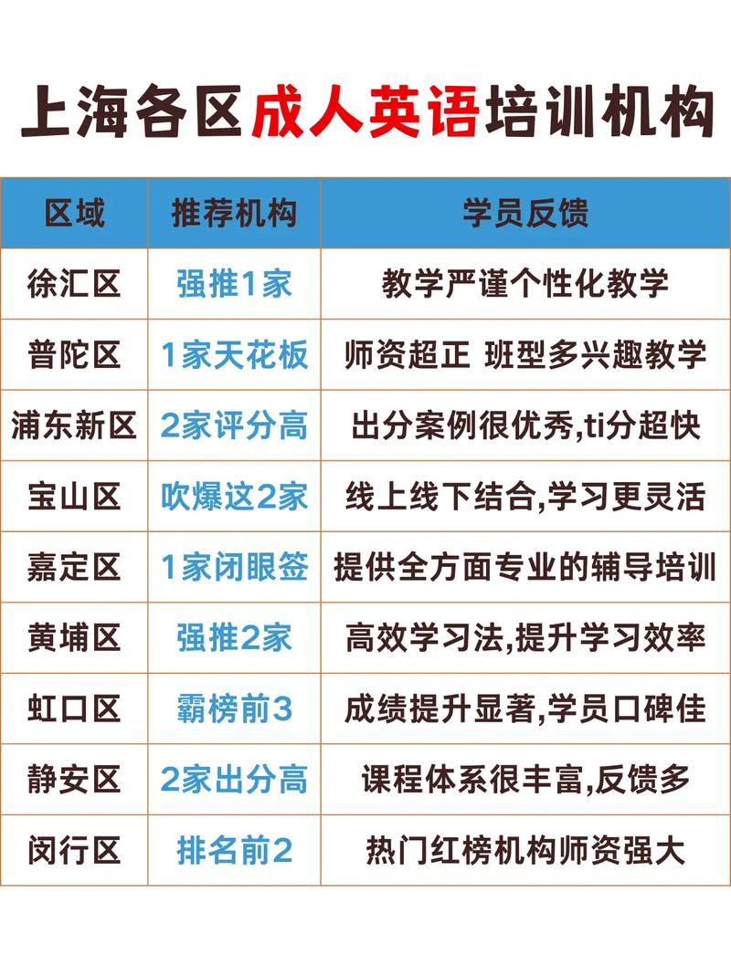 上海英语培训机构数量究竟有多少？-第1张图片-厚德教育培训