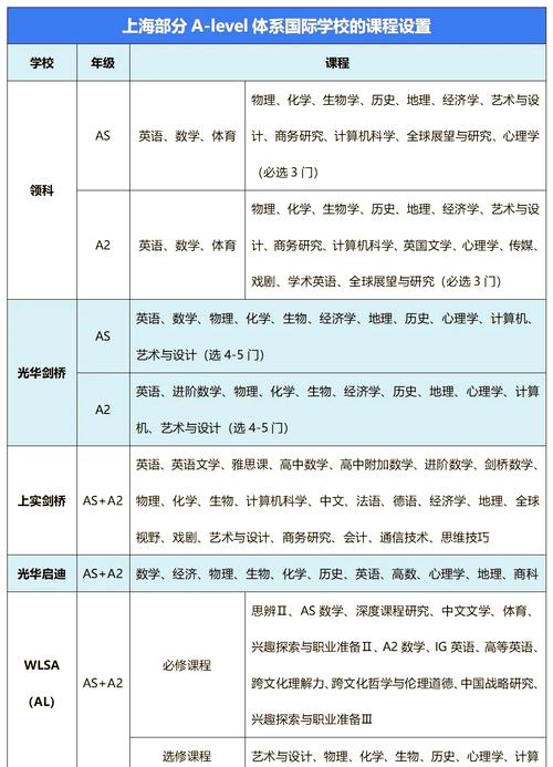 上海英语培训机构数量究竟有多少？-第3张图片-厚德教育培训