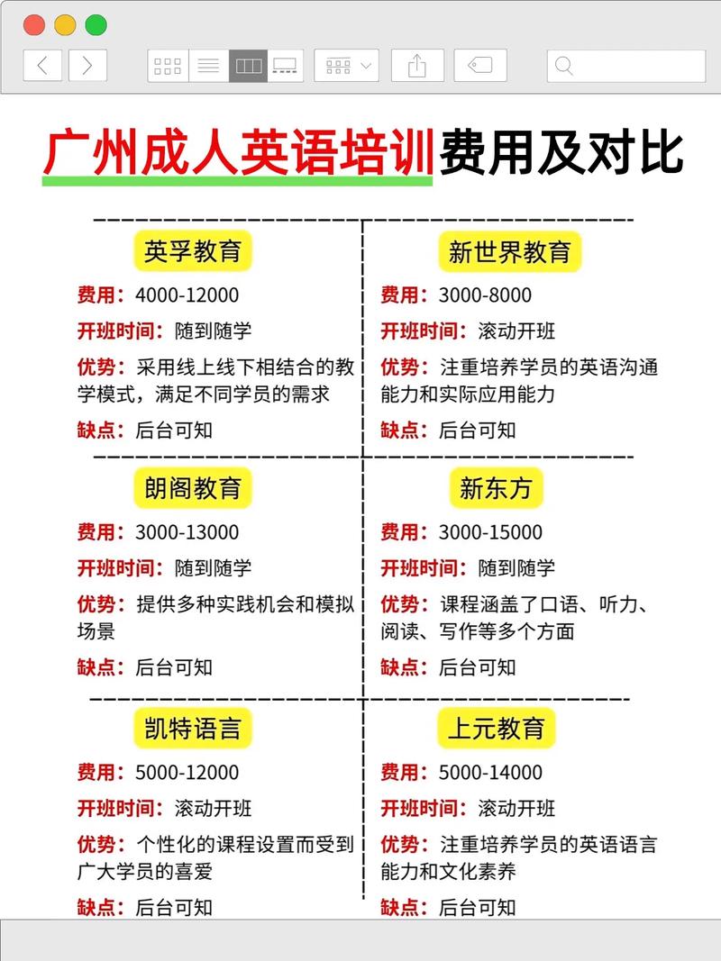 最贵英语培训机构为何收费这么高？-第2张图片-厚德教育培训