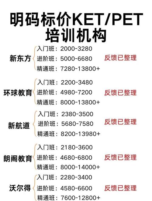 最贵英语培训机构为何收费这么高？-第3张图片-厚德教育培训