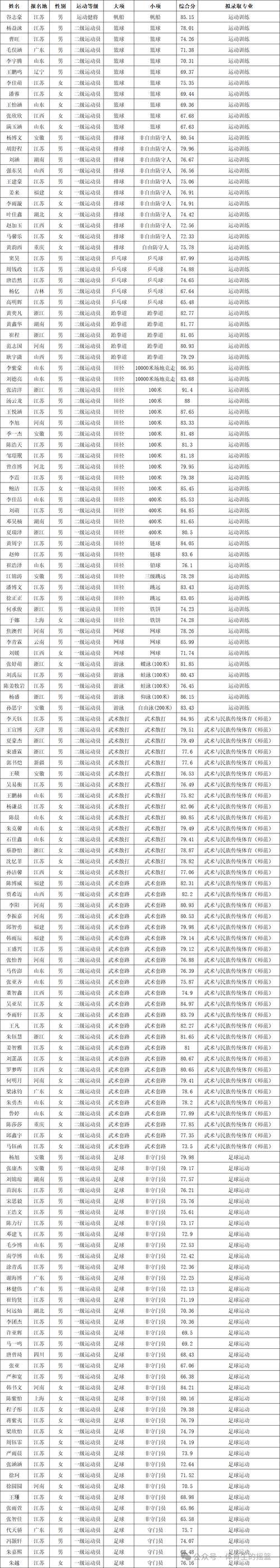 2025体育单招公示名单有哪些变化？-第1张图片-厚德教育培训