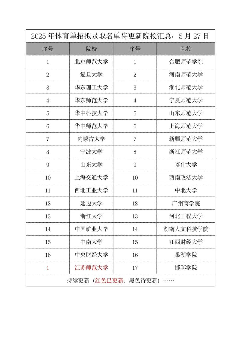 2025体育单招公示名单有哪些变化？-第3张图片-厚德教育培训