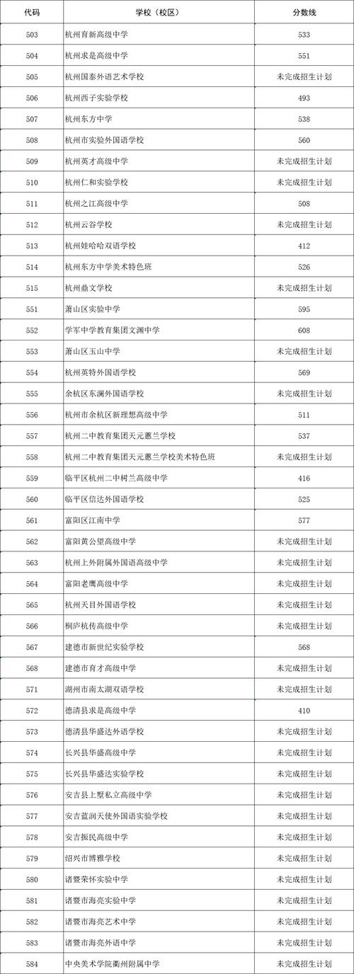 2025杭州单招学校有哪些?-第1张图片-厚德教育培训 2025杭州单招学校有哪些?-第1张图片-厚德教育培训