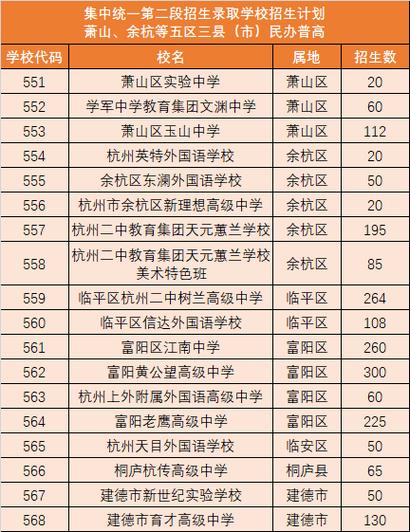 2025杭州单招学校有哪些?-第2张图片-厚德教育培训 2025杭州单招学校有哪些?-第2张图片-厚德教育培训