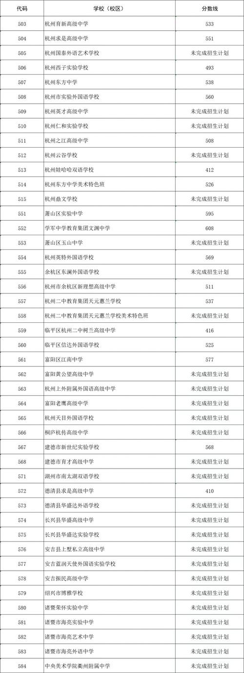 2025杭州单招学校有哪些?-第3张图片-厚德教育培训 2025杭州单招学校有哪些?-第3张图片-厚德教育培训