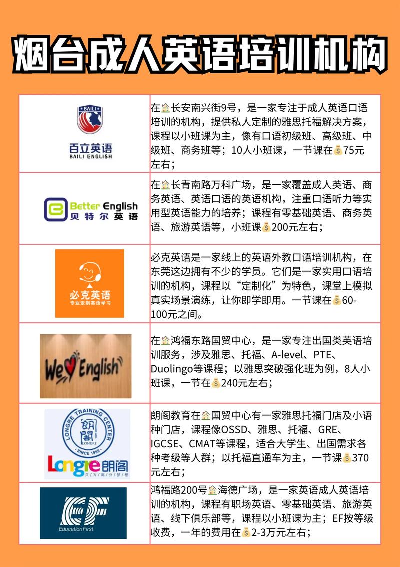 烟台成人英语培训有哪些靠谱选择？-第1张图片-厚德教育培训