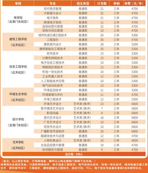 2025单职单招学校有哪些招生专业？-第2张图片-厚德教育培训