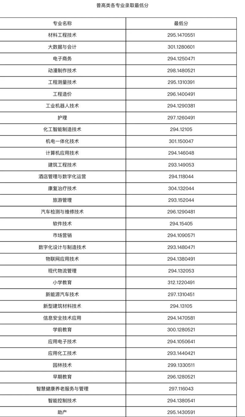 2025广安单招成绩何时公布？-第1张图片-厚德教育培训