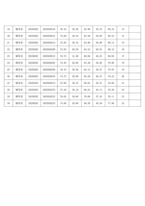 2025广安单招成绩何时公布？-第3张图片-厚德教育培训