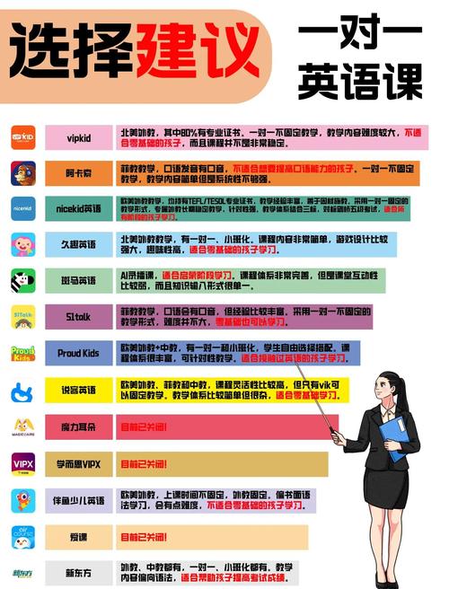 线上还是线下英语培训，到底该怎么选？-第3张图片-厚德教育培训