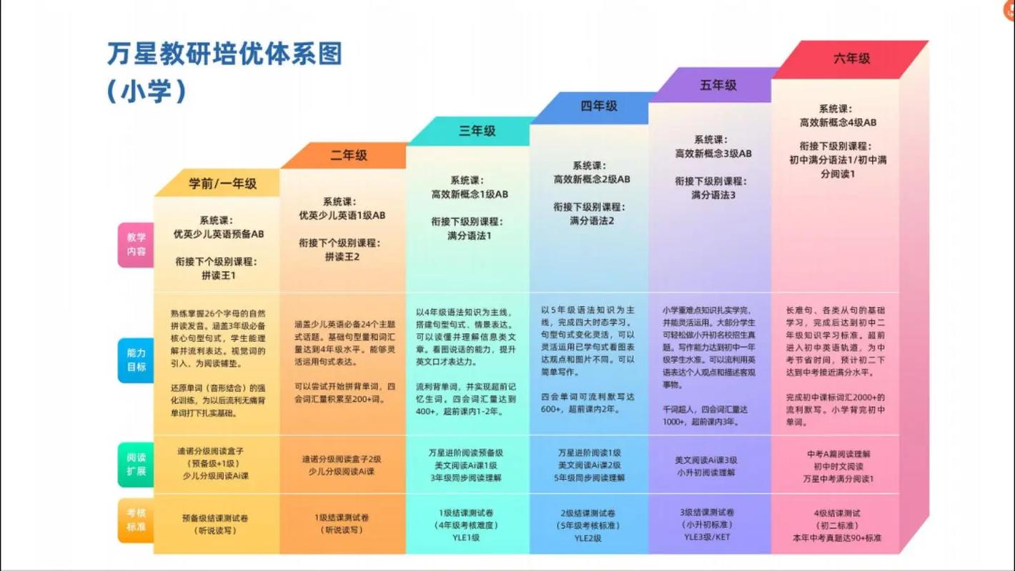 英语培训班办学理念该如何科学构建？-第2张图片-厚德教育培训