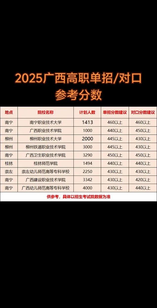 2025广西单招政策会调整吗？-第3张图片-厚德教育培训