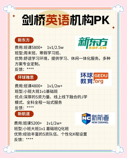 剑桥英语培训机构怎么样？-第3张图片-厚德教育培训