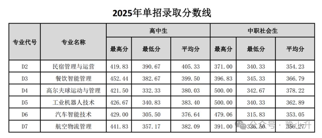 河南单招网2025录取何时开始？-第3张图片-厚德教育培训