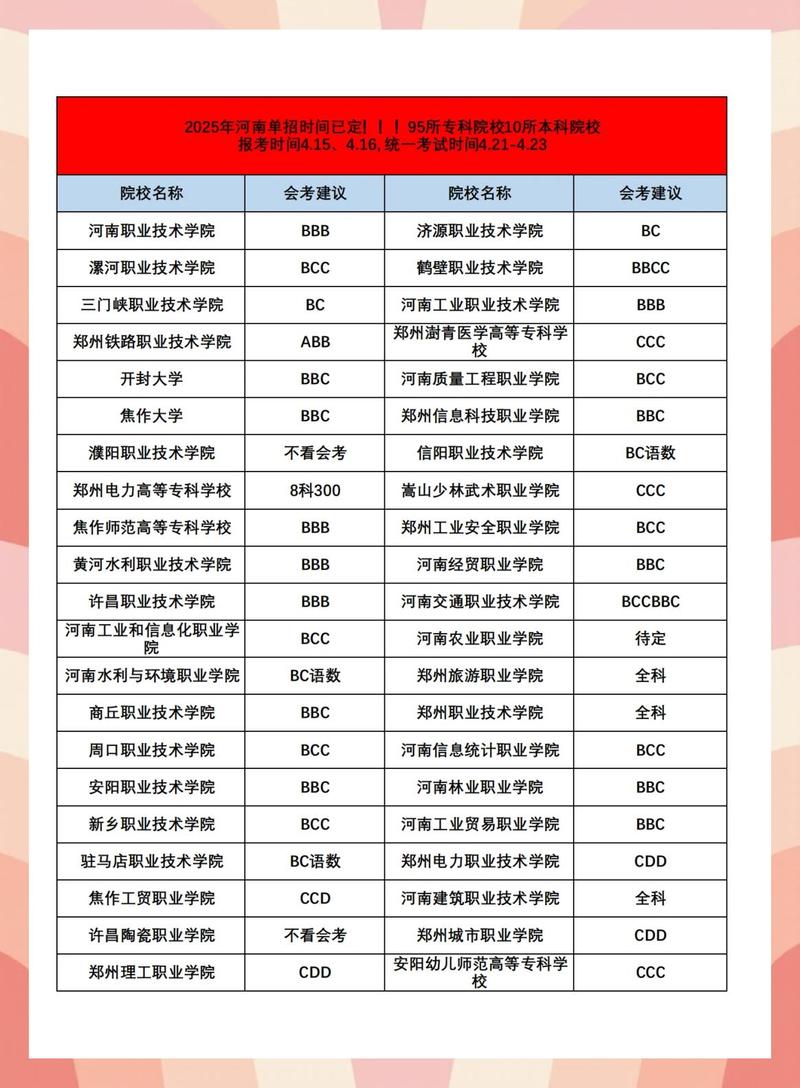 2025河南单招网学校-第1张图片-厚德教育培训