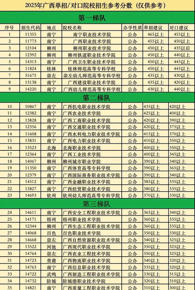 2025年单招分数线会涨吗？-第1张图片-厚德教育培训