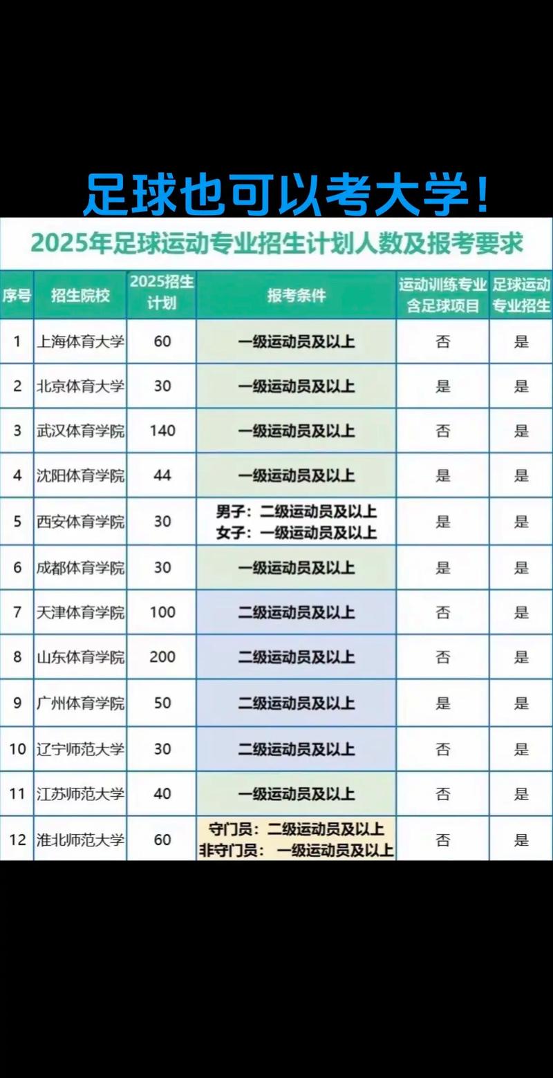 2025单招高水平运动如何备考？-第2张图片-厚德教育培训