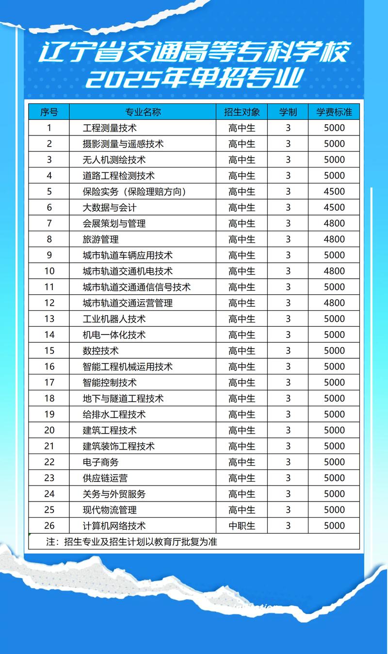 2025单招选专业，哪些更值得报？-第1张图片-厚德教育培训