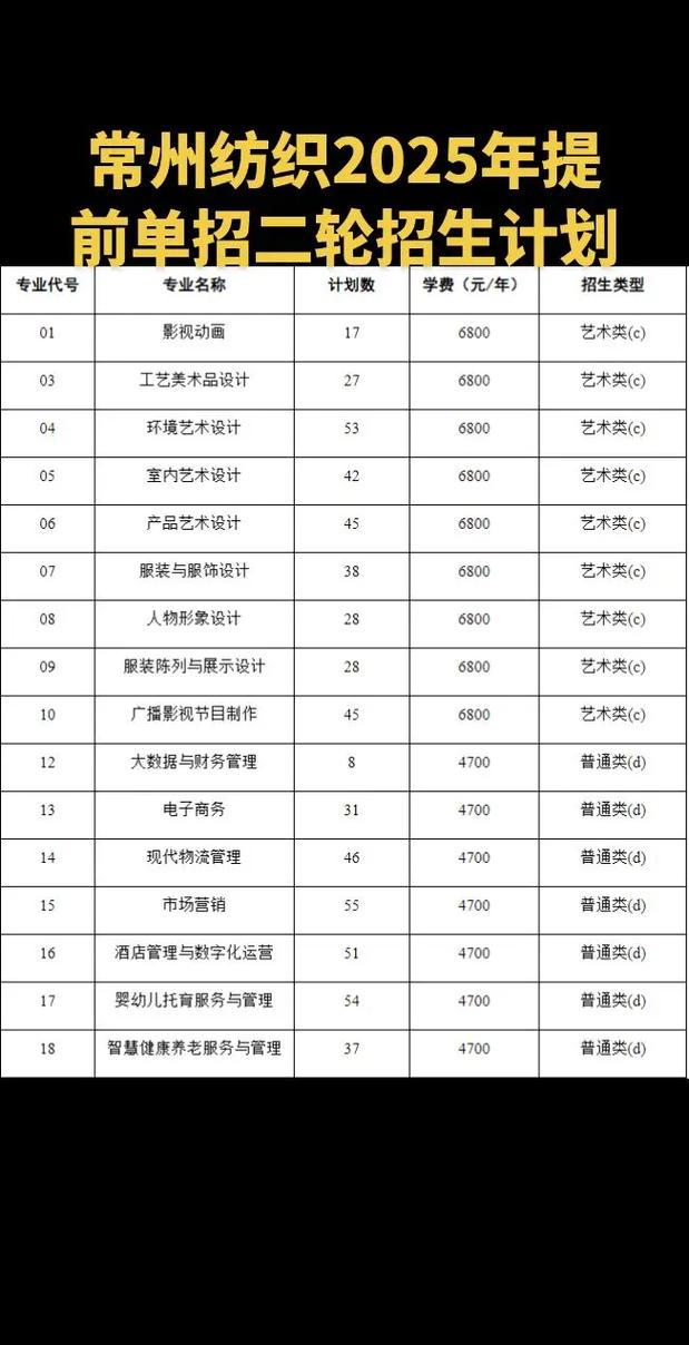 2025单招选专业，哪些更值得报？-第2张图片-厚德教育培训