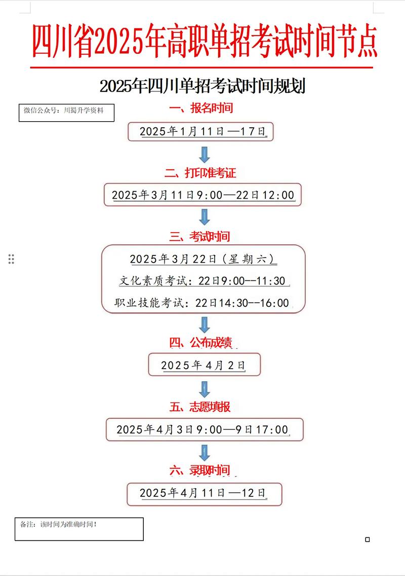2025单招考试形式有哪些变化？-第1张图片-厚德教育培训